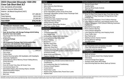 2023 Chevrolet Silverado 1500 ZR2